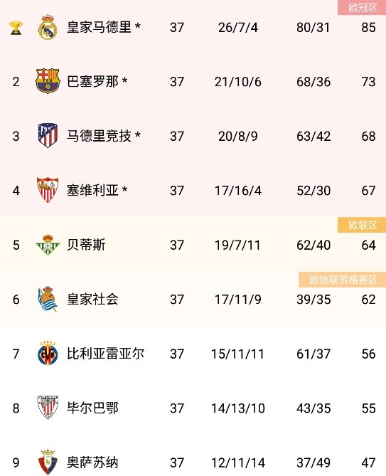 包含窗口期浙江队主帅复盘——欧联节点到来赛后里昂调整名单以备西甲，梅西在加拿大队比赛中回归赛场瞬间刷屏的词条