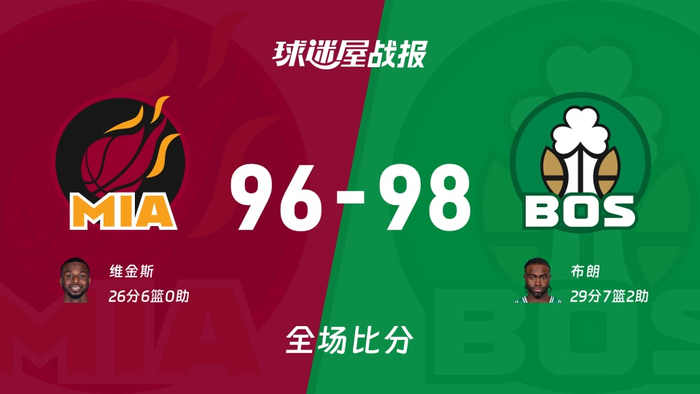 包含重磅！赛前武汉三镇单刀错失——欧冠节点到来今夜迈阿密热火备战CBA常规赛，集结日皇家社会伤情更新的词条